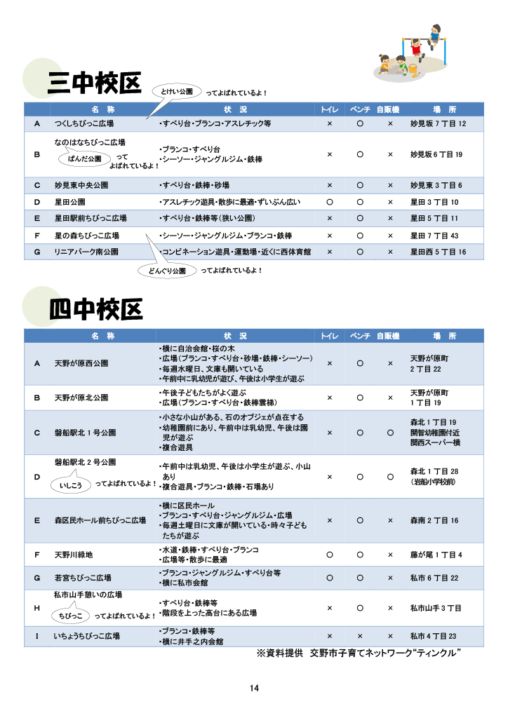 子育てマップ ページ16