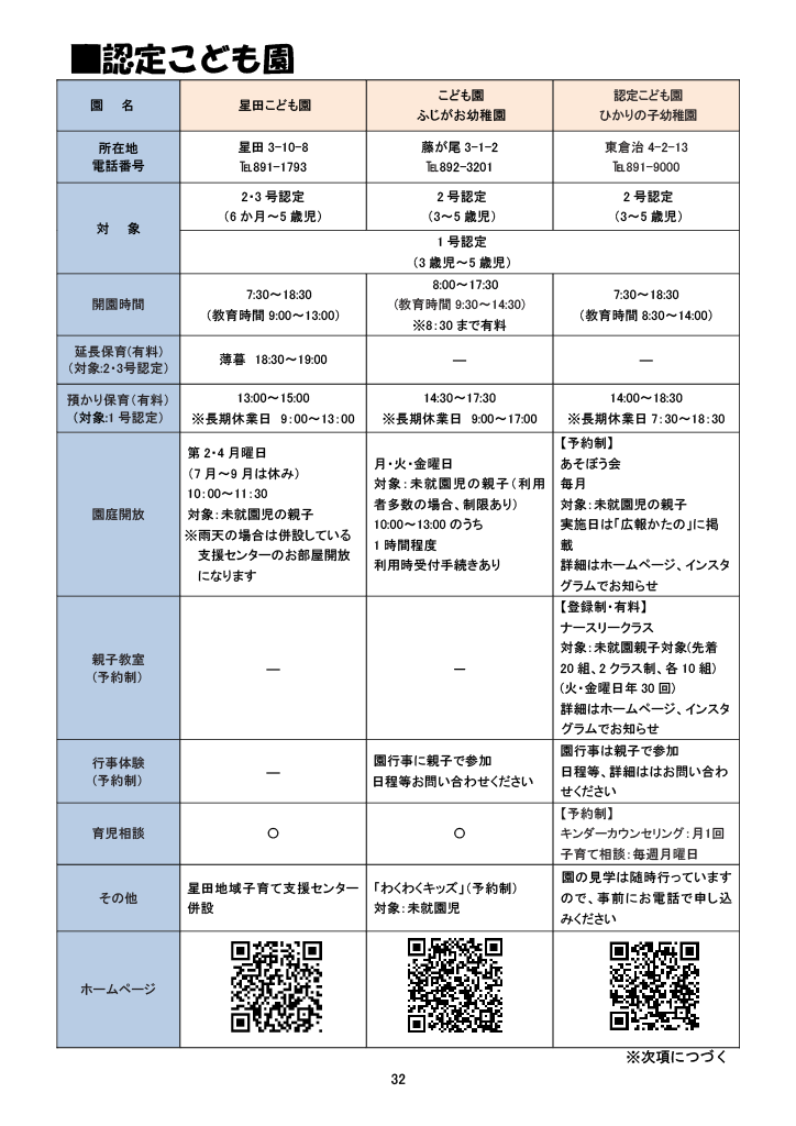 子育てマップ ページ34