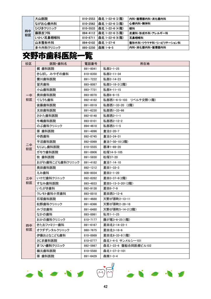 子育てマップ ページ44