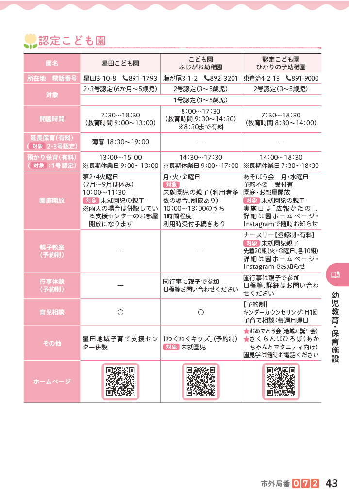 子育てマップ ページ44