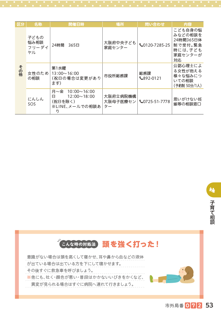 子育てマップ ページ54
