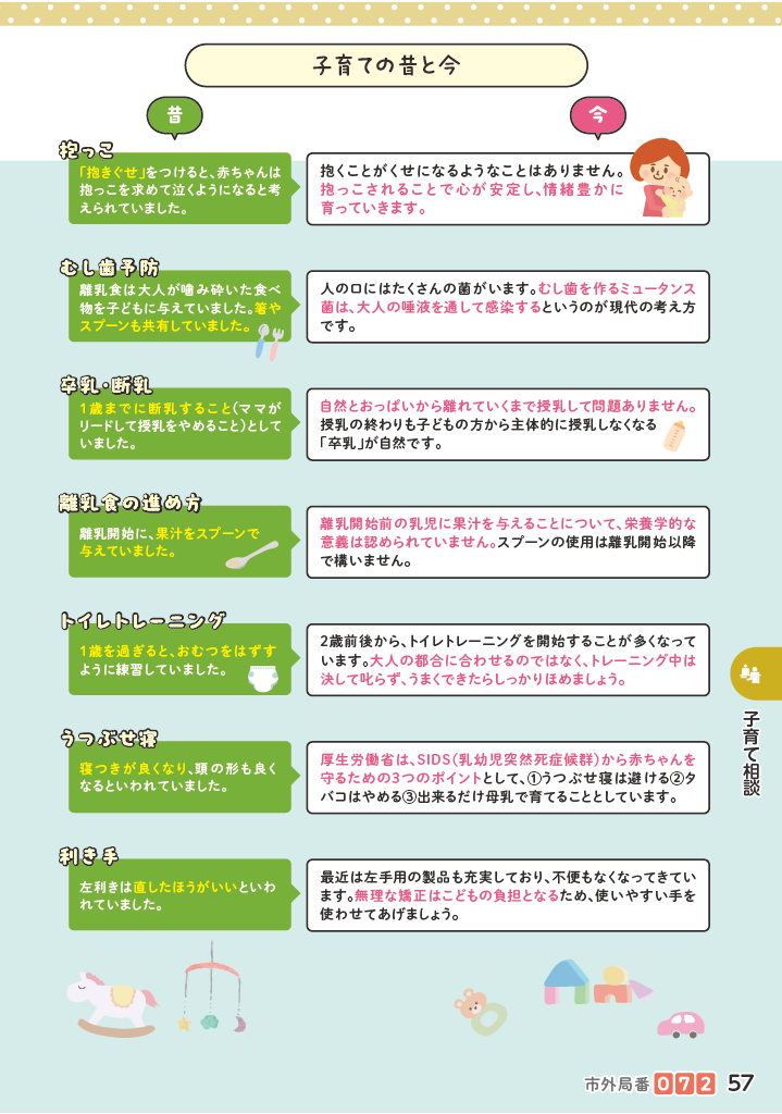 子育てマップ ページ58