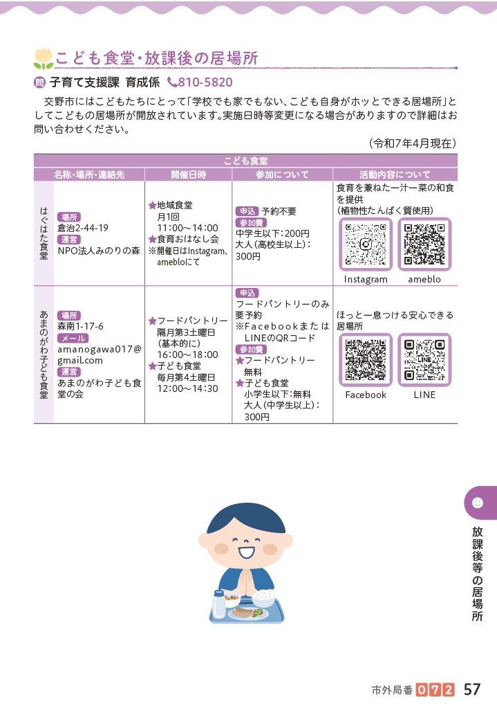 子育てマップ ページ58