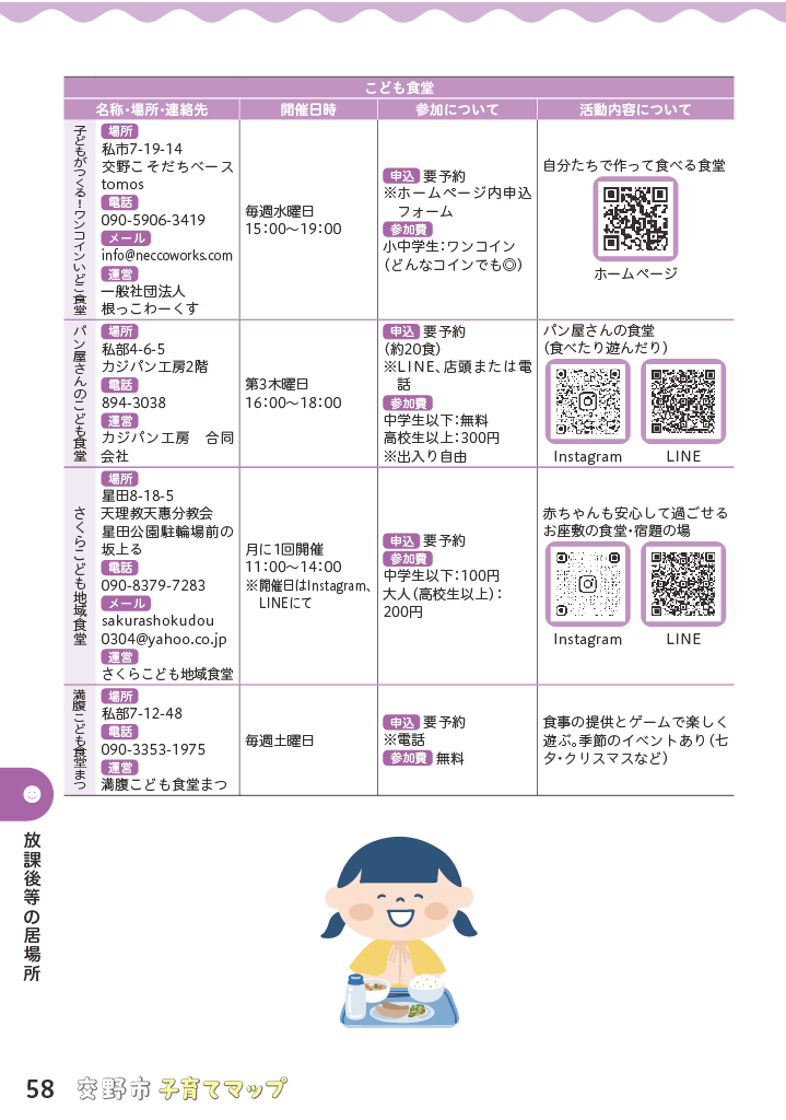 子育てマップ ページ59