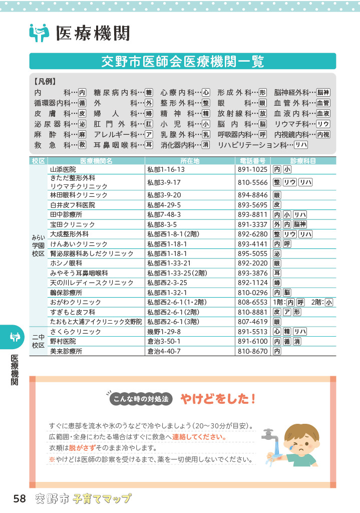 子育てマップ ページ59