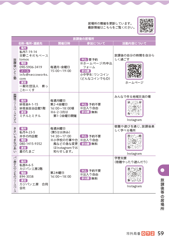 子育てマップ ページ60