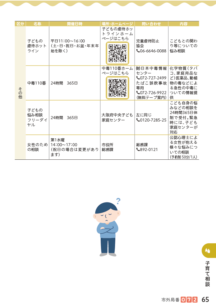 子育てマップ ページ66