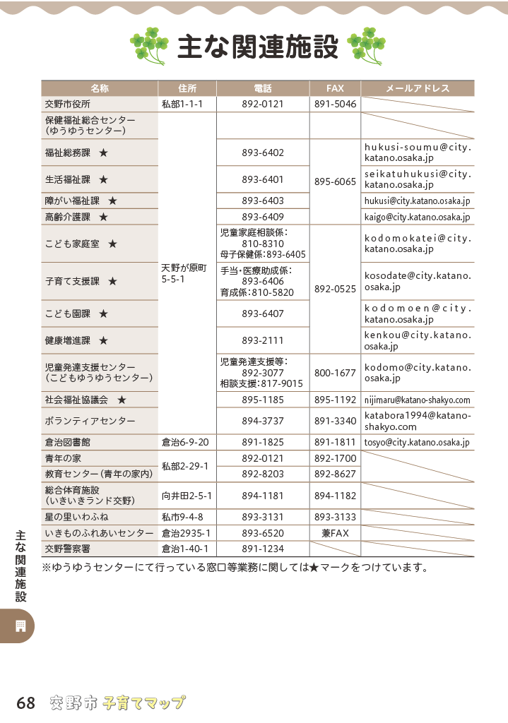 子育てマップ ページ69